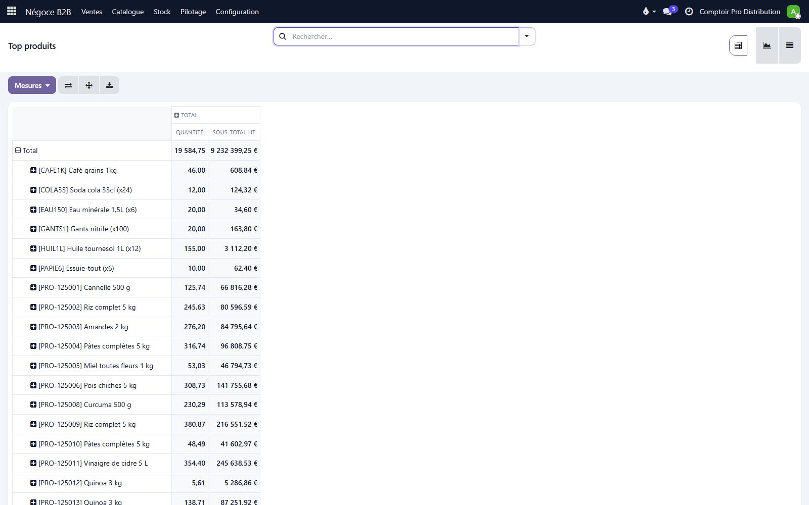 Logiciel de gestion de stock — écran Top produits